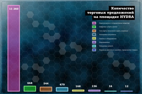 Ошибка на сервере кракен