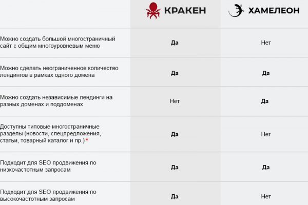 Кракен торговая kr2web in